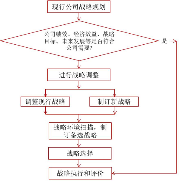 如何評價(jià)企業(yè)戰(zhàn)略？企業(yè)戰(zhàn)略評價(jià)標(biāo)準(zhǔn)！