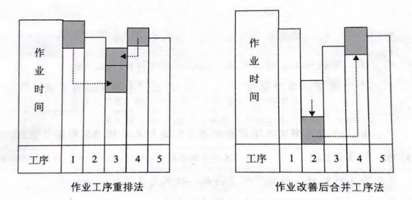 如何提高流水線作業(yè)產(chǎn)能？