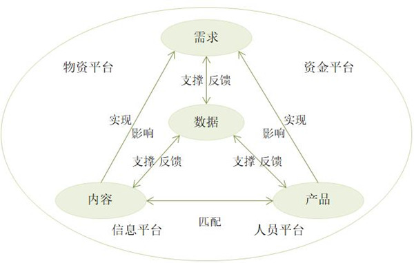 【戰(zhàn)略管理】什么是企業(yè)的生態(tài)鏈？企業(yè)生態(tài)系統(tǒng)特點