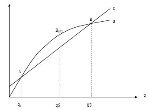 如何計(jì)算企業(yè)的盈虧平衡點(diǎn)？