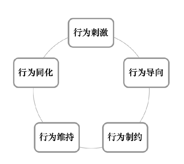 激勵(lì)機(jī)制包含哪些內(nèi)容？