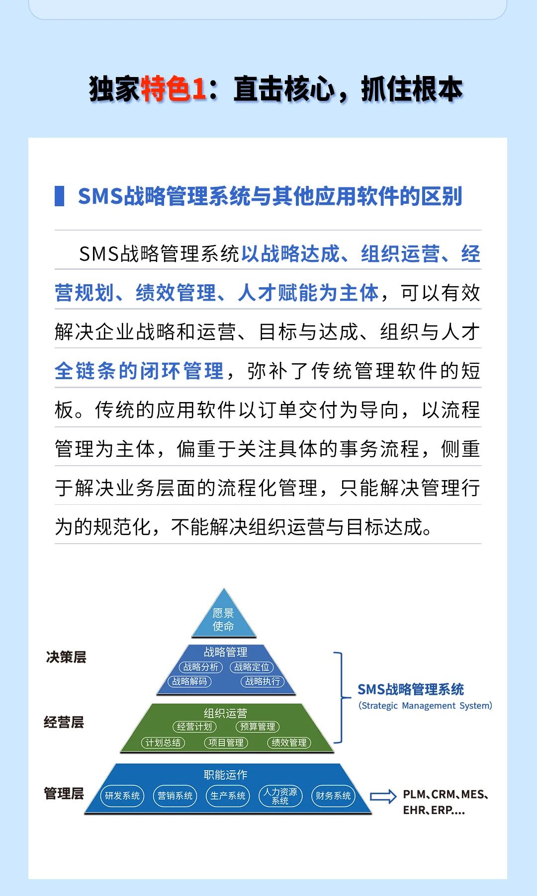 戰(zhàn)略突圍，數(shù)字賦能——從戰(zhàn)略到執(zhí)行SMS產(chǎn)品說明會(huì)