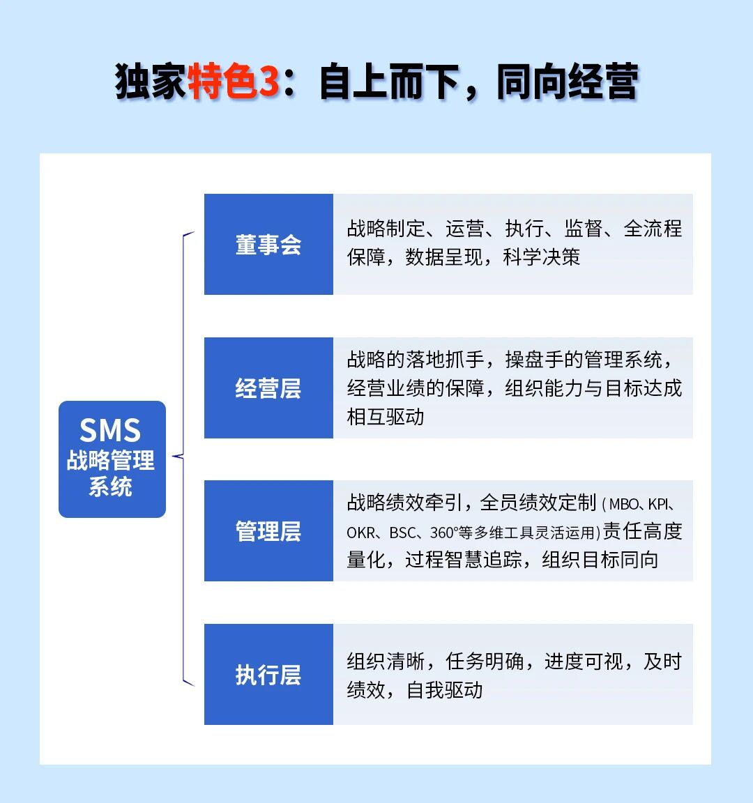 戰(zhàn)略突圍，數(shù)字賦能——從戰(zhàn)略到執(zhí)行SMS產(chǎn)品說明會(huì)