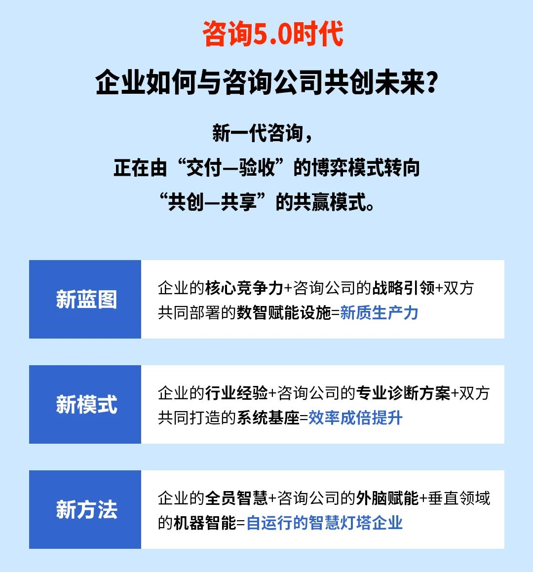 戰(zhàn)略突圍，數(shù)字賦能——從戰(zhàn)略到執(zhí)行SMS產(chǎn)品說明會(huì)